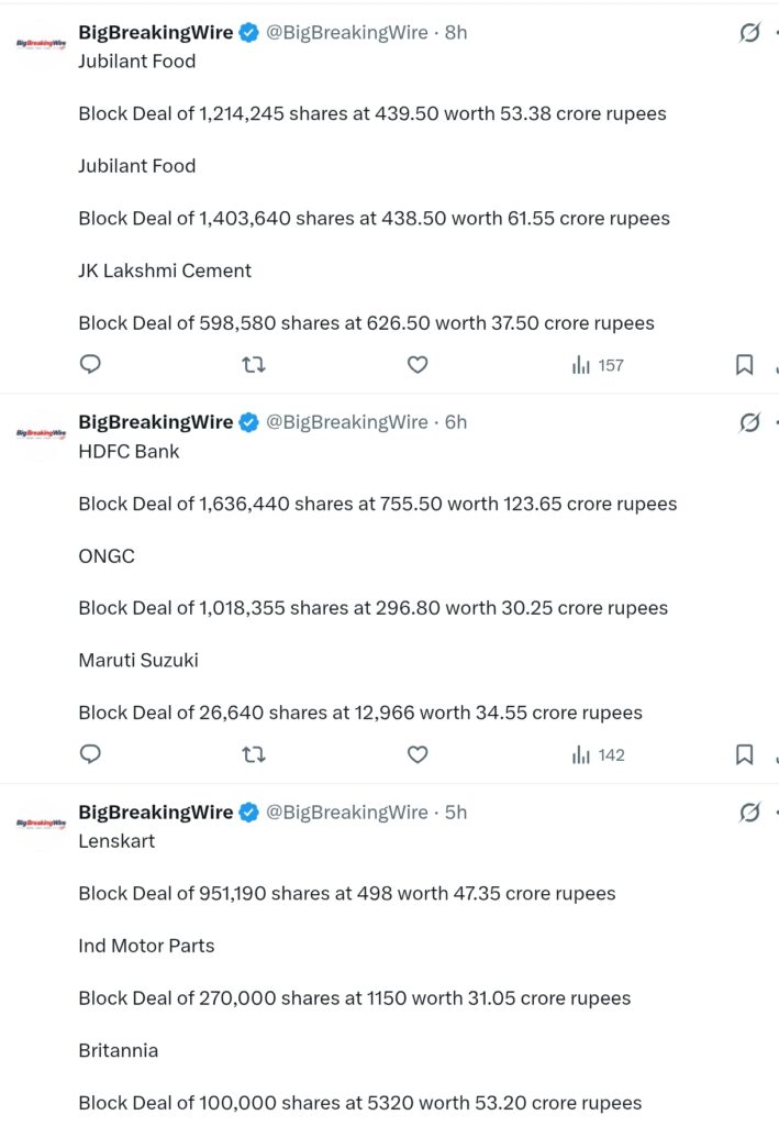 FIIs sold 1891 cr, DIIs bought 2492 cr