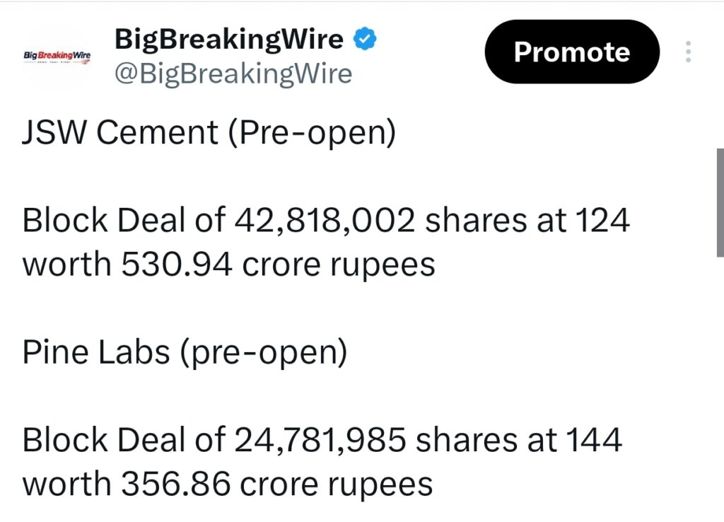 FIIs sold 4440 cr, DIIs bought 6004 cr FIIs sold 4440 cr, DIIs bought 6004 cr