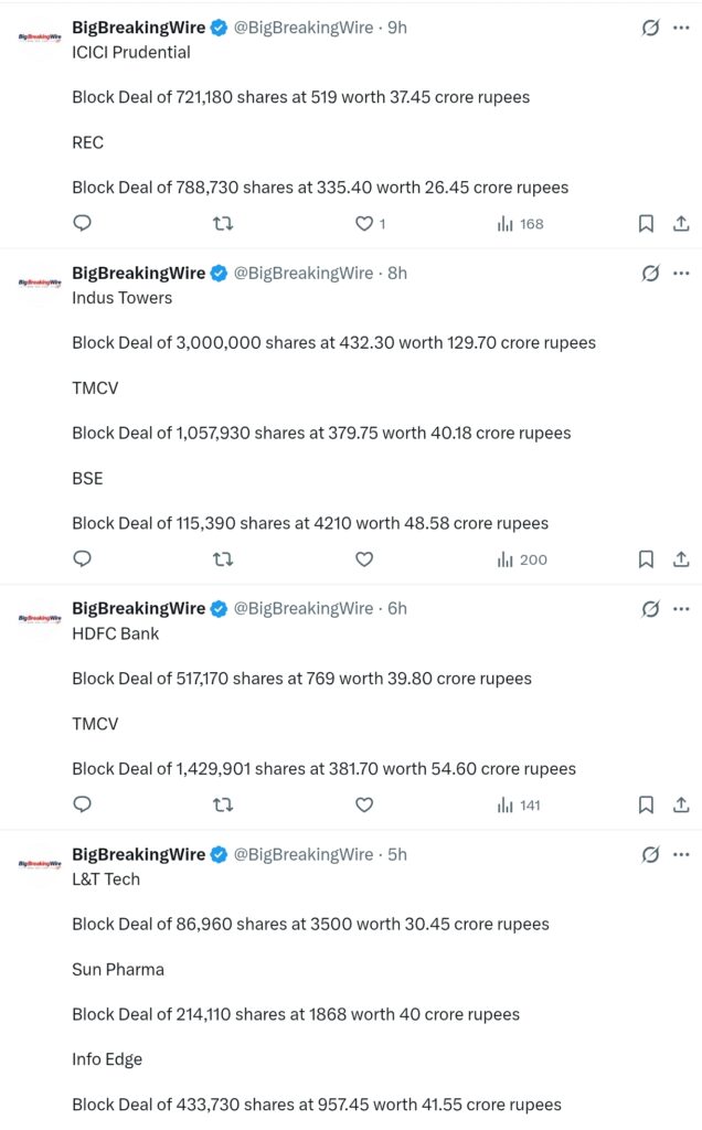 FIIs sold 4440 cr, DIIs bought 6004 cr FIIs sold 4440 cr, DIIs bought 6004 cr