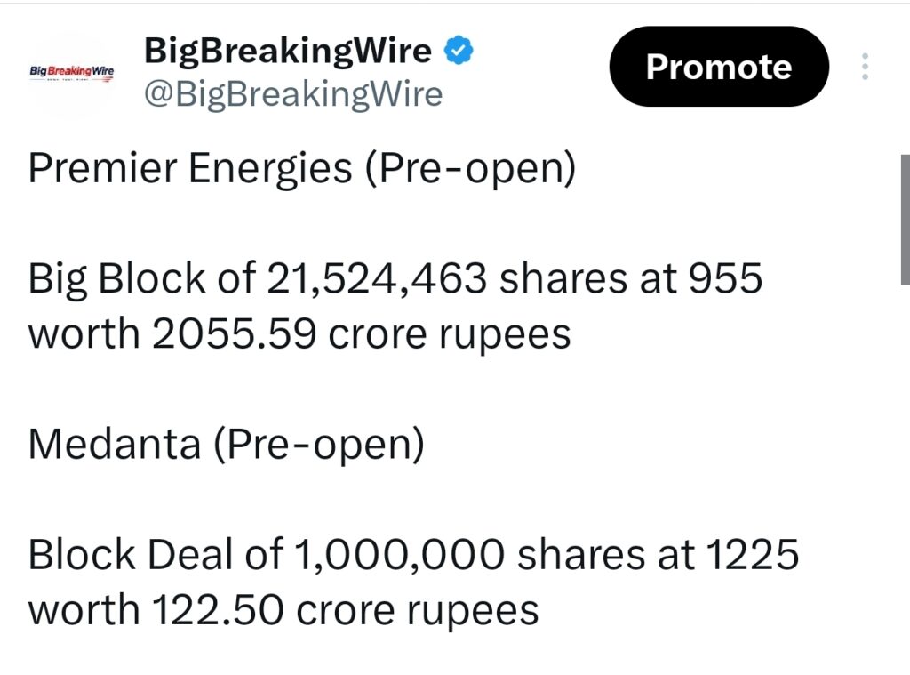 FIIs bought 822 cr, DIIs bought 3857