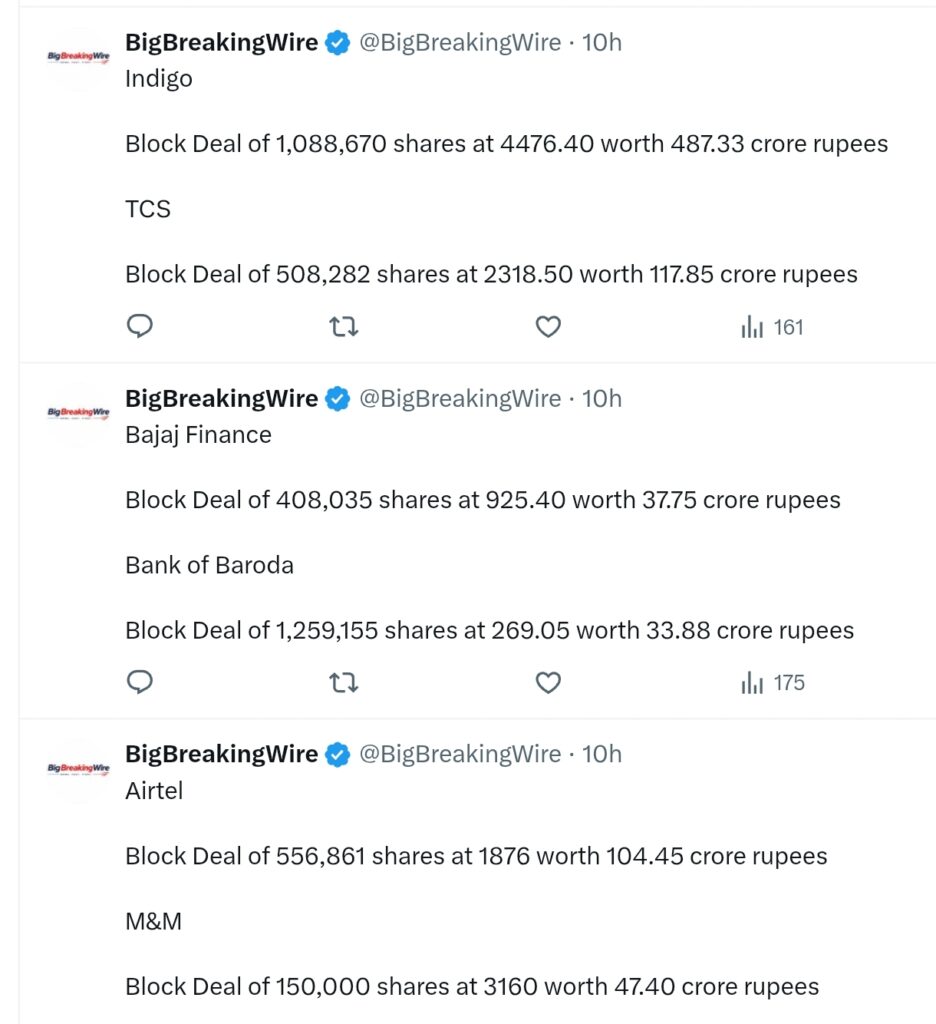 FIIs bought 822 cr, DIIs bought 3857