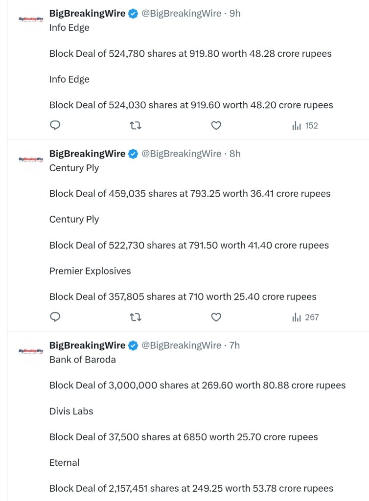 FIIs bought 822 cr, DIIs bought 3857