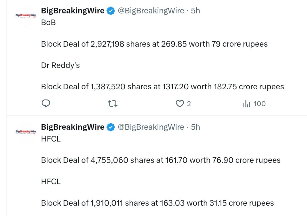FIIs bought 822 cr, DIIs bought 3857