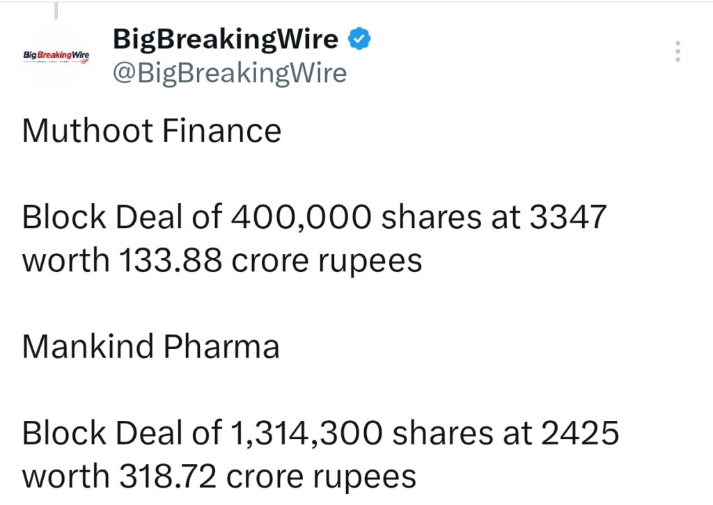 FIIs sold 2408 cr, DIIs bought 1361 cr