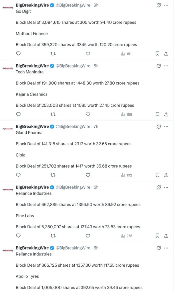 FIIs sold 2408 cr, DIIs bought 1361 cr