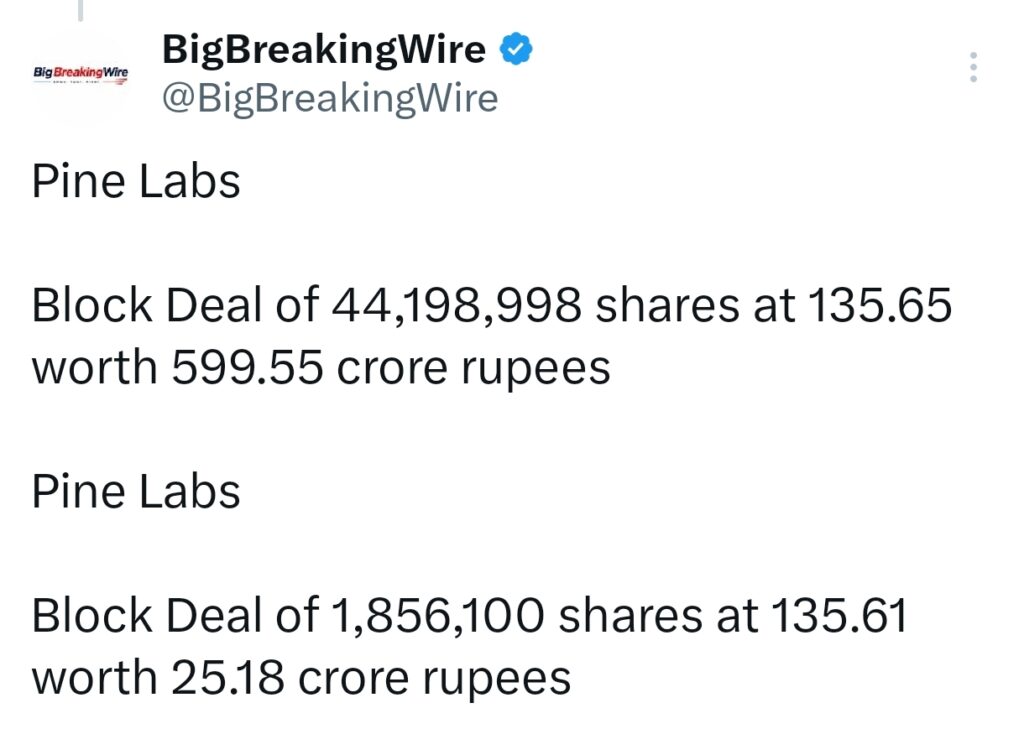 FIIs sold 1043 cr, DIIs bought 3821 cr