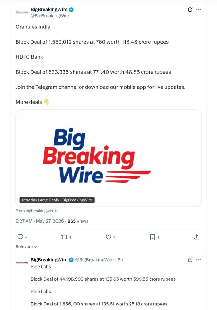 FIIs sold 1043 cr, DIIs bought 3821 cr