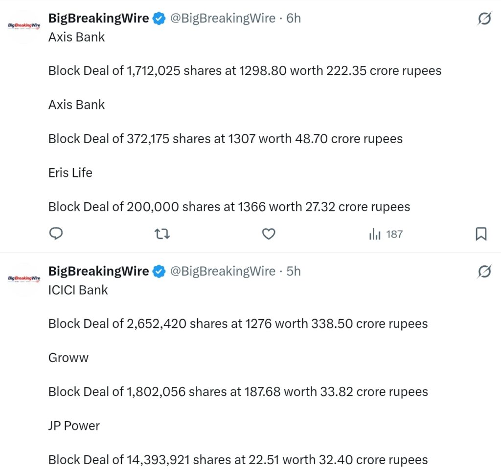 FIIs sold 1043 cr, DIIs bought 3821 cr