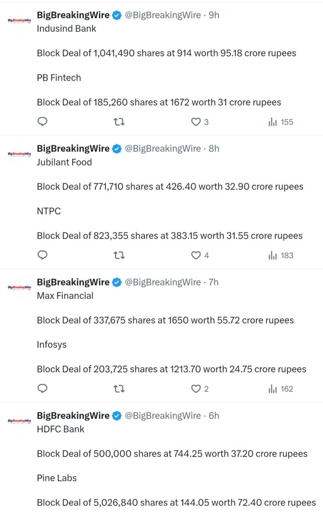 FIIs sold 3912 cr, DIIs bought 5109 cr