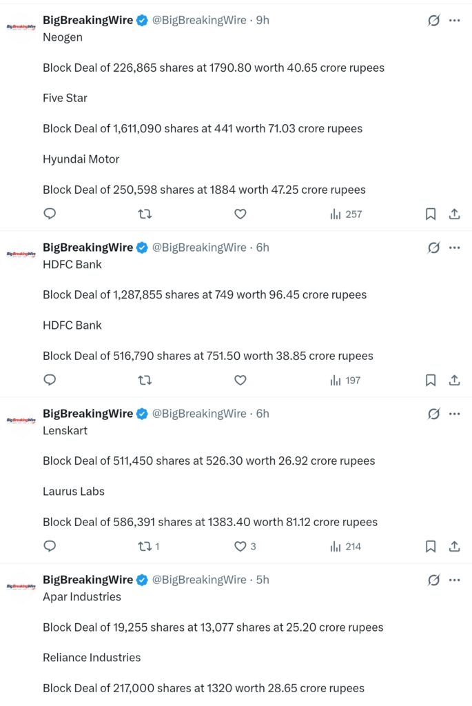 FIIs sold 8363 cr, DIIs bought 9589 cr
