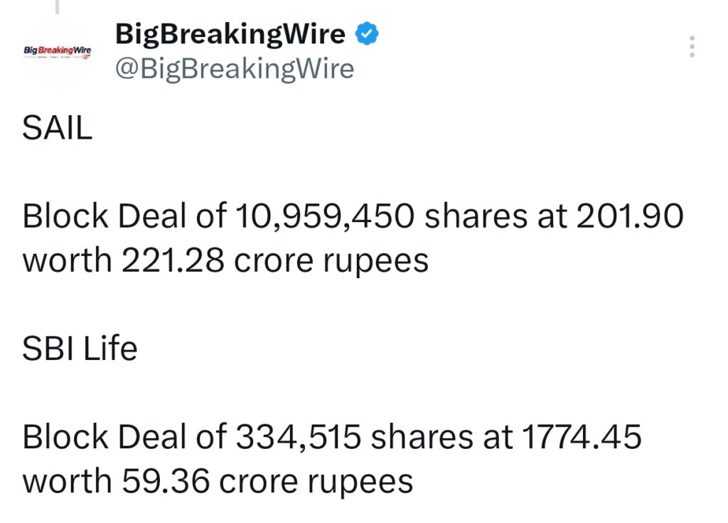 FIIs sold 4447 cr, DIIs bought 4360 cr