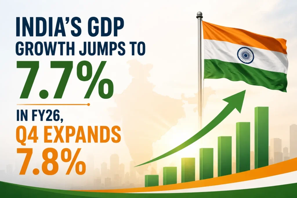 India’s GDP Growth Jumps to 7.7% in FY26, Q4 Expands 7.8%