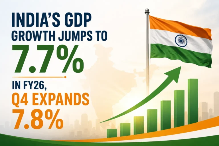 India’s GDP Growth Jumps to 7.7% in FY26, Q4 Expands 7.8%