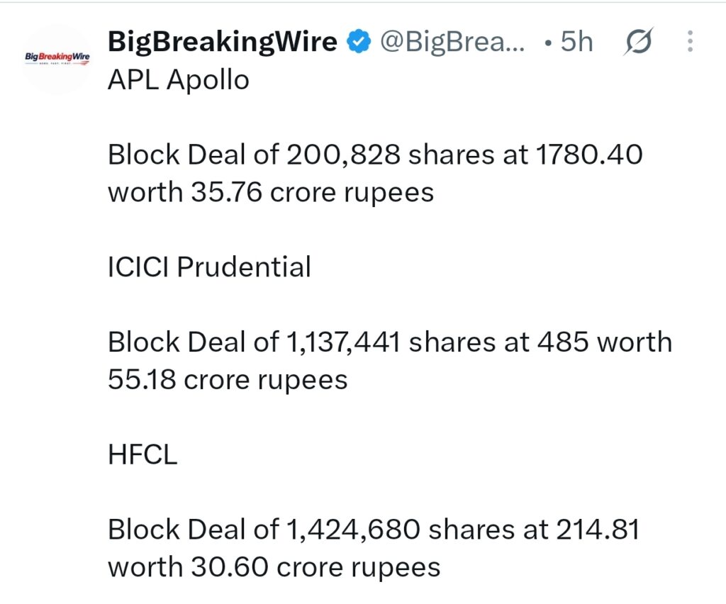 FIIs bought 1355 cr, DIIs sold 1954 cr FIIs bought 1355 cr, DIIs sold 1954 cr