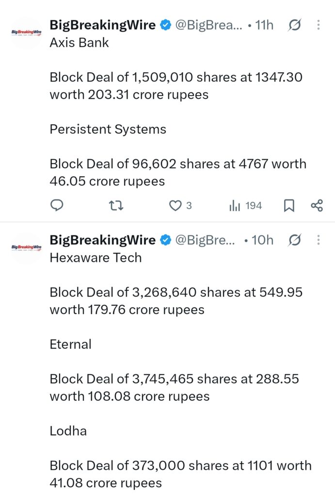 FIIs bought 393 cr, DIIs sold 383 cr