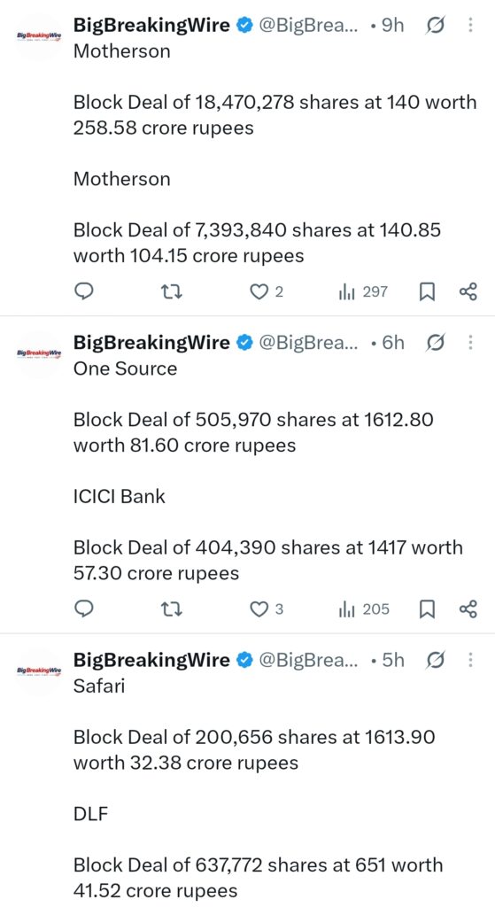 FIIs bought 393 cr, DIIs sold 383 cr