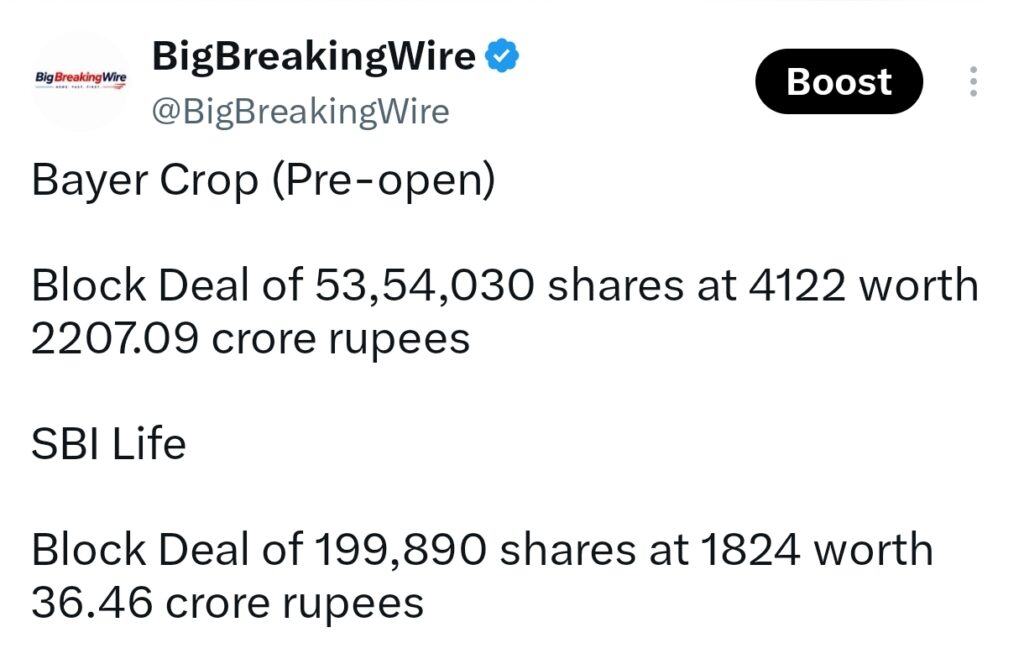 FIIs bought 1963 cr, DIIs bought 790 cr