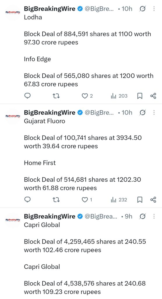 FIIs bought 1963 cr, DIIs bought 790 cr