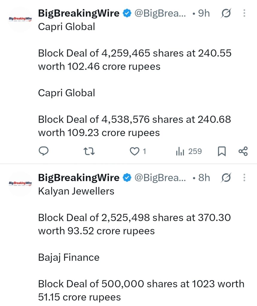 FIIs bought 1963 cr, DIIs bought 790 cr