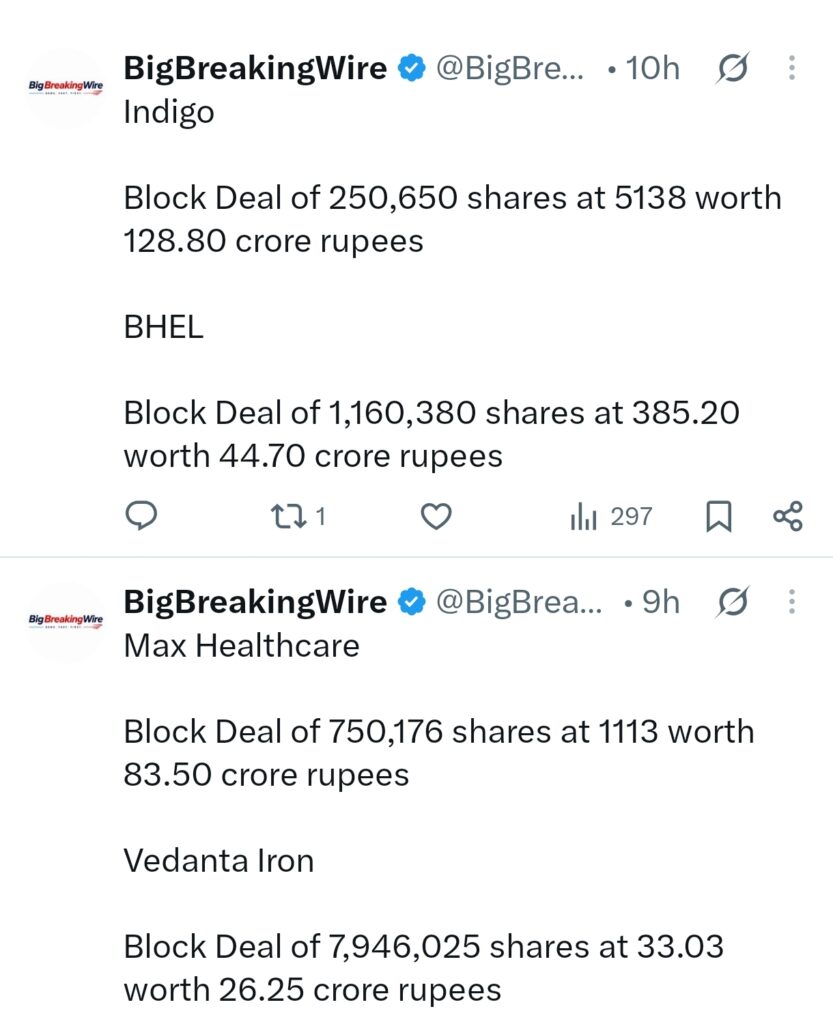 FIIs sold 533 cr, DIIs bought 2058 cr