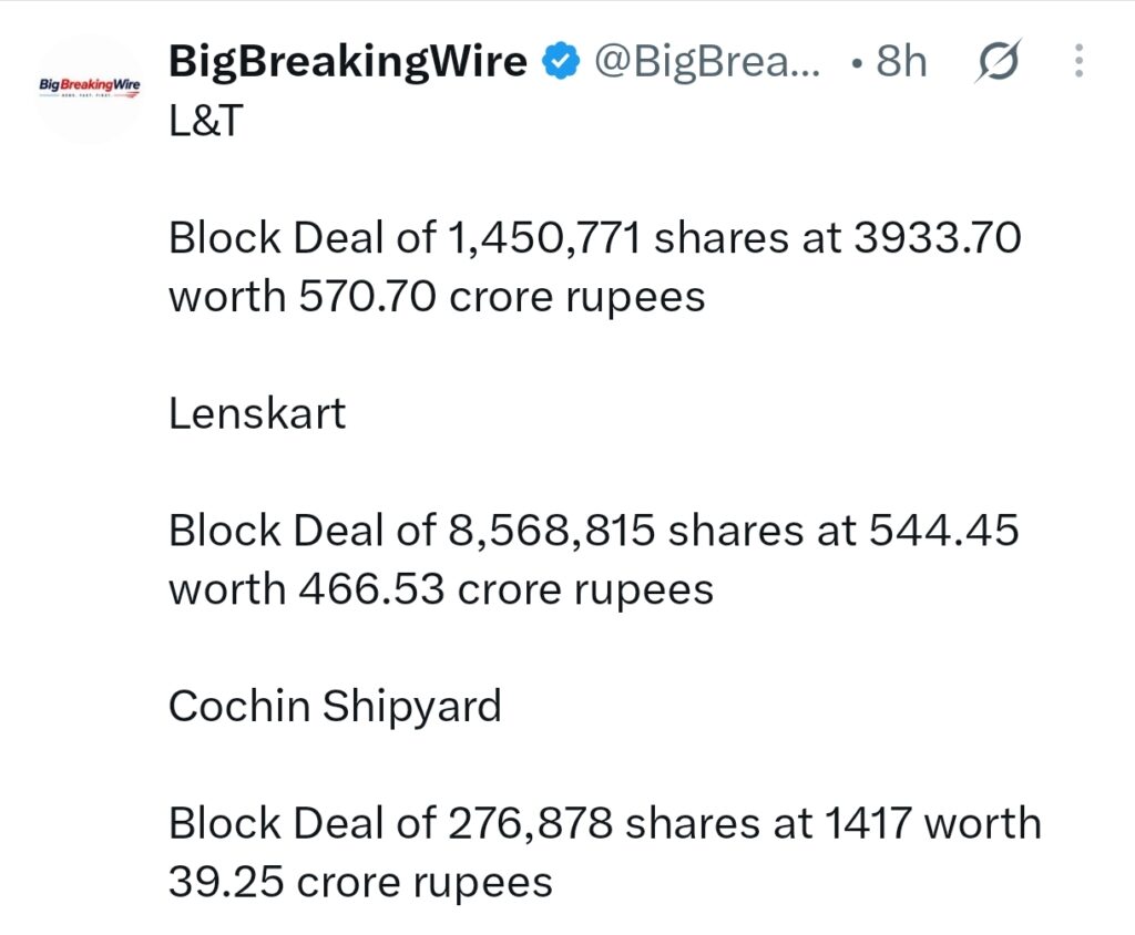 FIIs sold 533 cr, DIIs bought 2058 cr