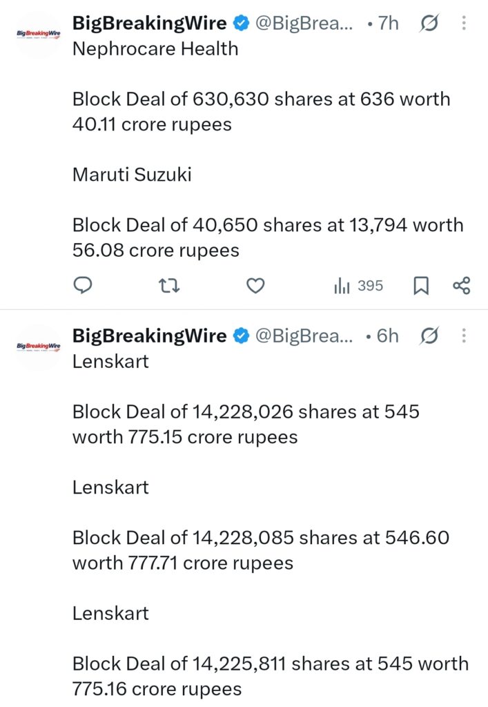 FIIs sold 533 cr, DIIs bought 2058 cr