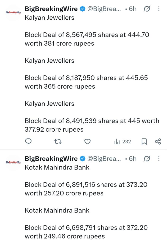 FIIs sold 533 cr, DIIs bought 2058 cr
