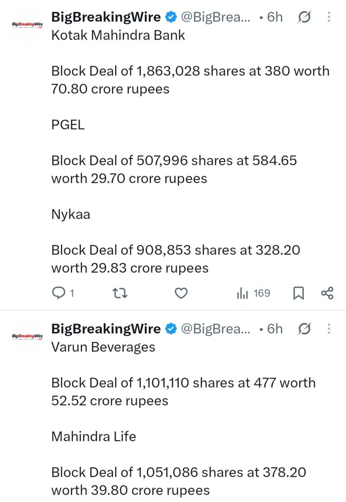 FIIs bought 2604 cr, DIIs bought 2020 cr