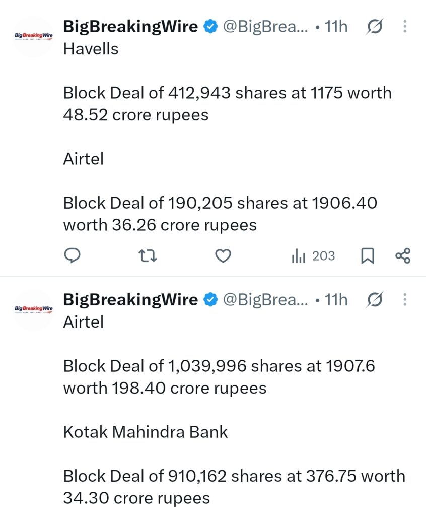 FIIs sold 3052 cr, DIIs bought 2172 cr