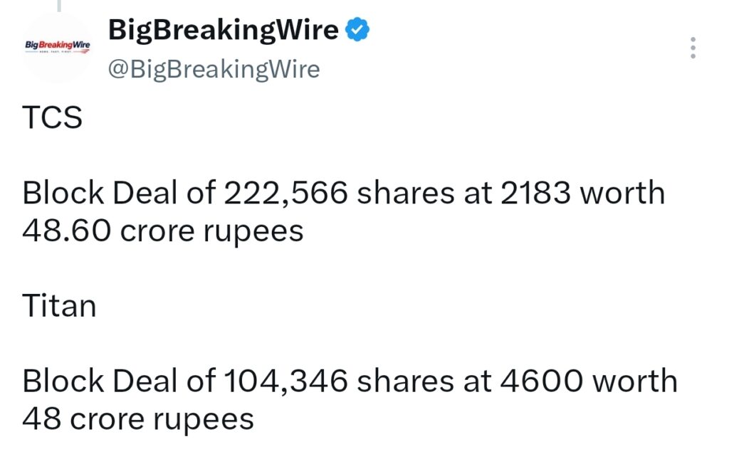 FIIs sold 3052 cr, DIIs bought 2172 cr
