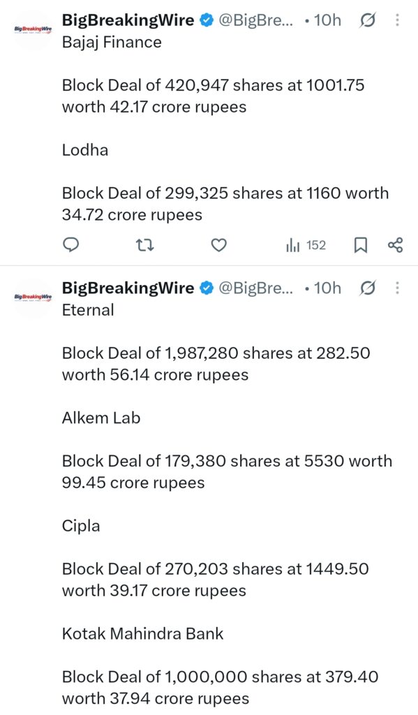 FIIs sold 740 cr, DIIs bought 2928 cr FIIs sold 740 cr, DIIs bought 2928 cr