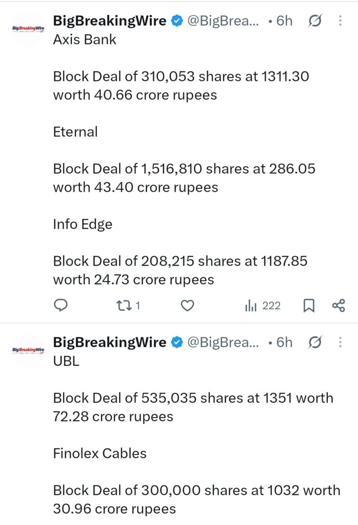 FIIs sold 740 cr, DIIs bought 2928 cr FIIs sold 740 cr, DIIs bought 2928 cr
