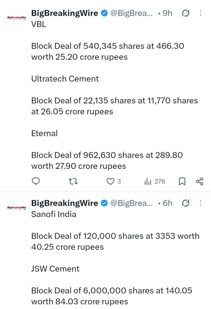 FIIs sold 736 cr, DIIs bought 705 cr