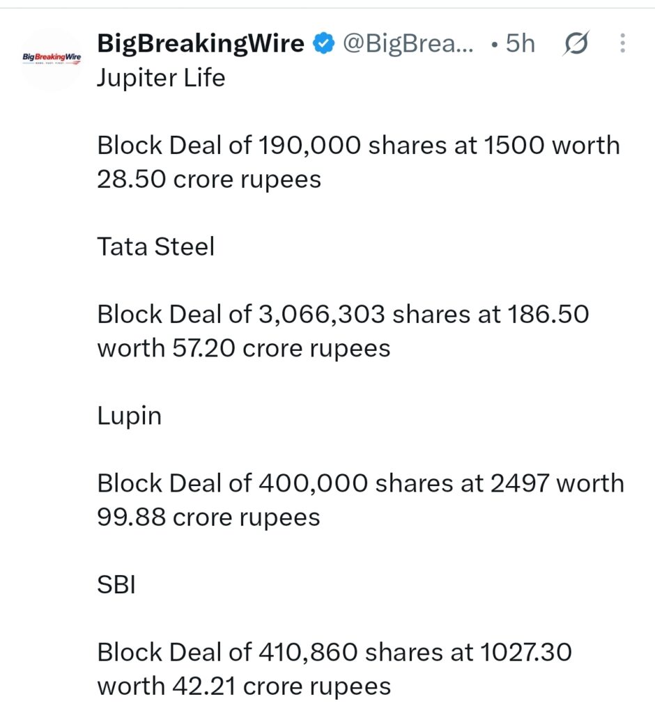 FIIs sold 736 cr, DIIs bought 705 cr