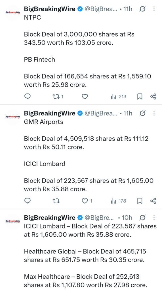 FIIs sold 4206 cr, DIIs bought 2986 cr