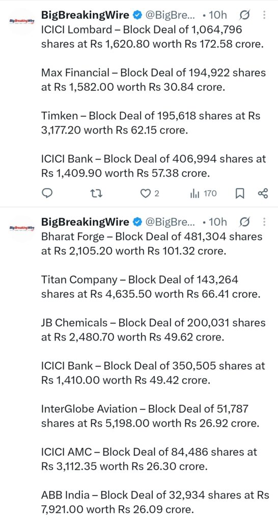 FIIs sold 4206 cr, DIIs bought 2986 cr