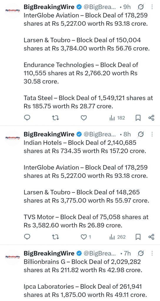 FIIs sold 4206 cr, DIIs bought 2986 cr