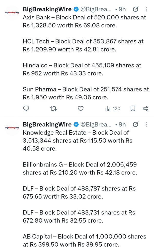 FIIs sold 376 cr, DIIs bought 1018 cr