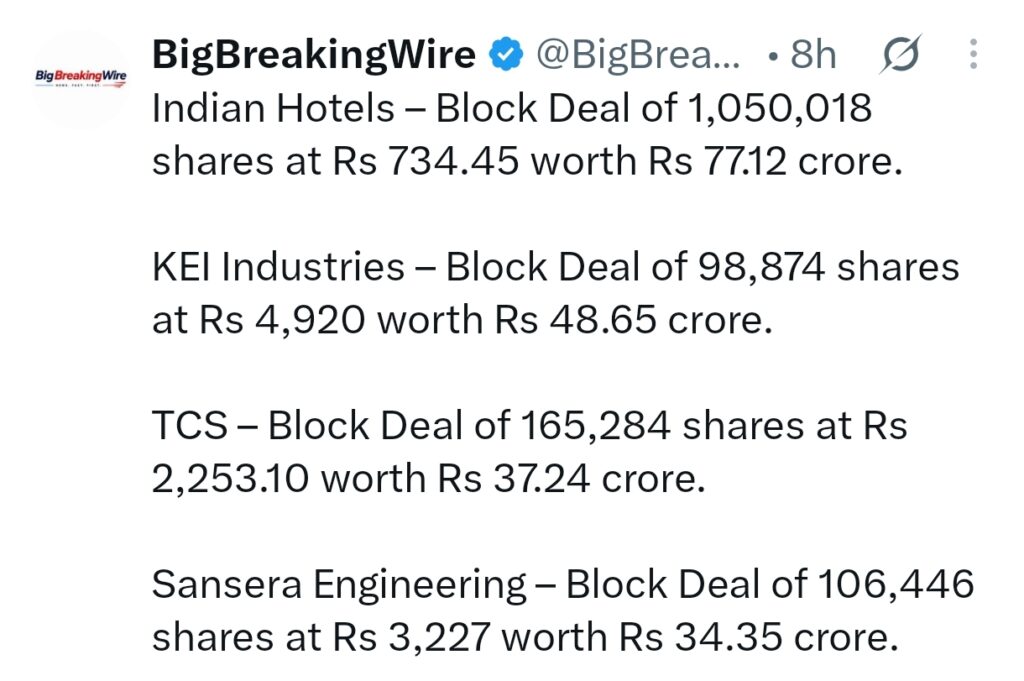 FIIs sold 376 cr, DIIs bought 1018 cr