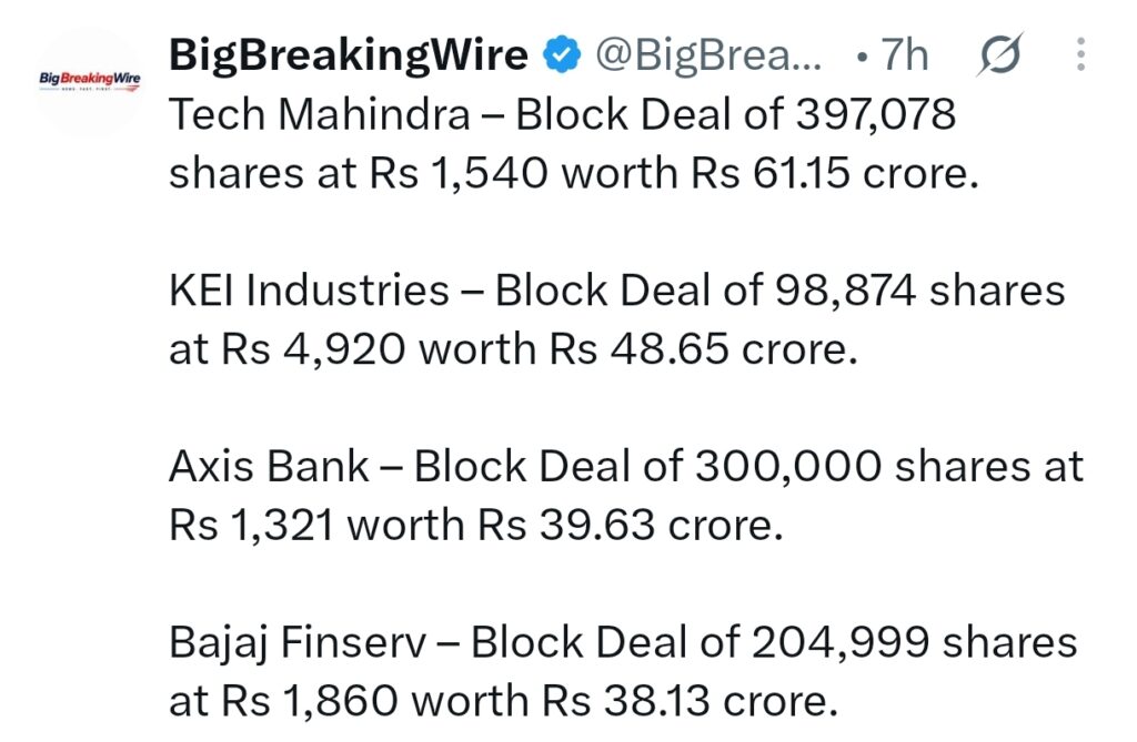 FIIs sold 376 cr, DIIs bought 1018 cr