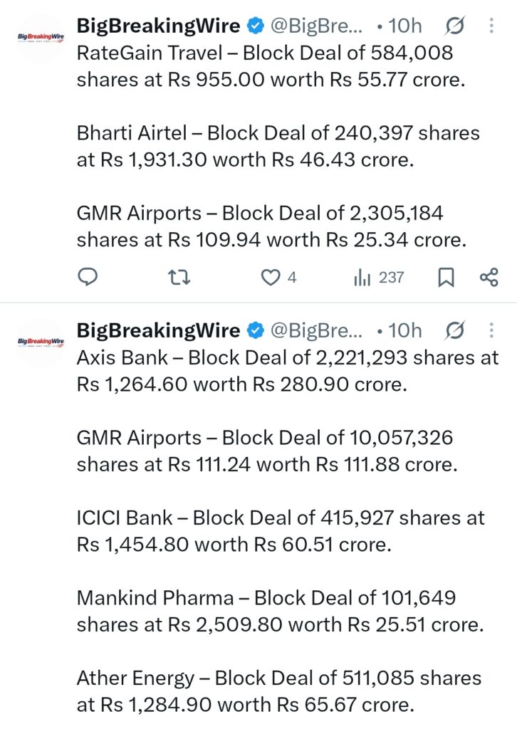 FIIs sold 1121 cr, DIIs bought 1312 cr