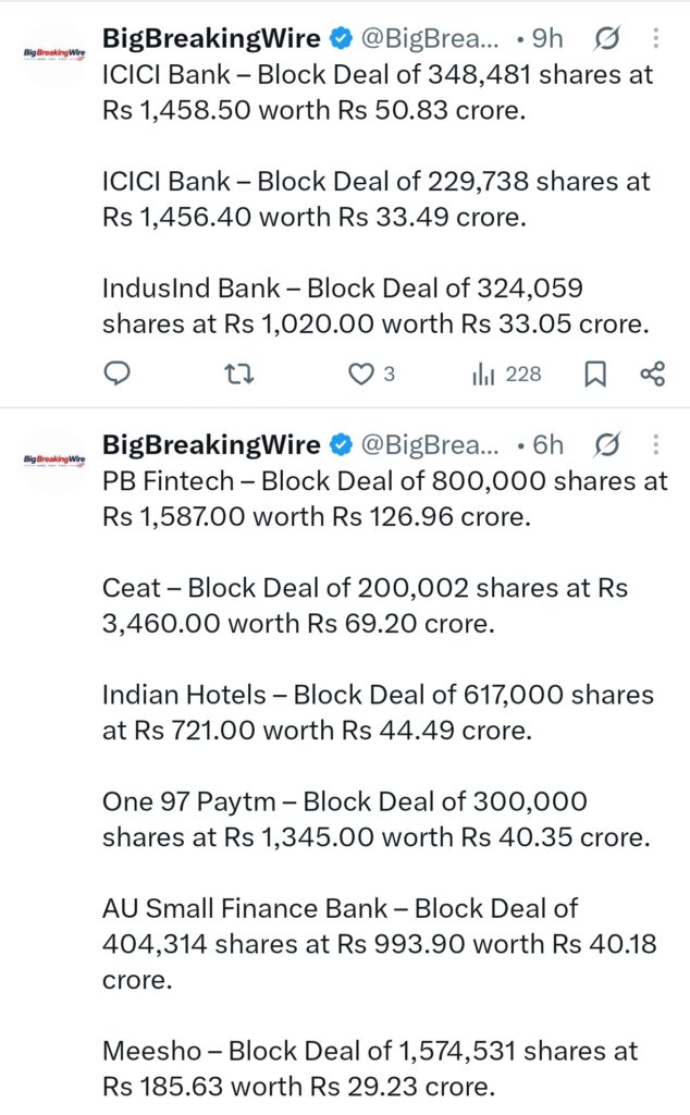 FIIs sold 1121 cr, DIIs bought 1312 cr