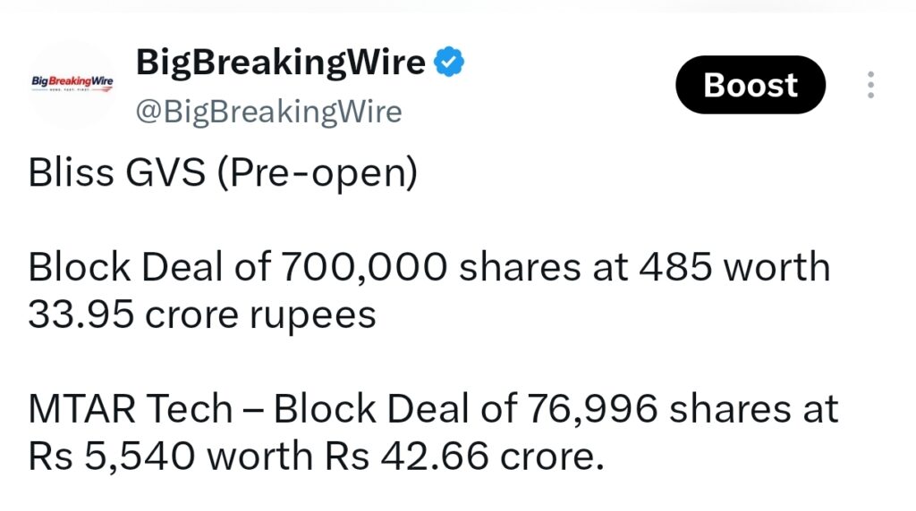 FIIs bought 1650 cr, DIIs sold 657 cr