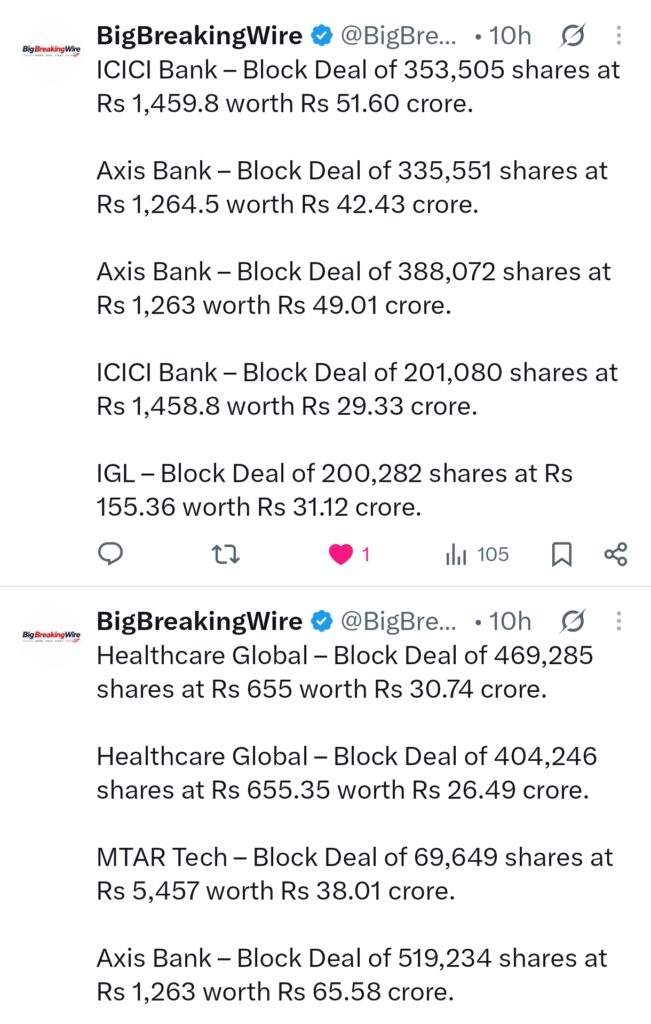 FIIs bought 1650 cr, DIIs sold 657 cr