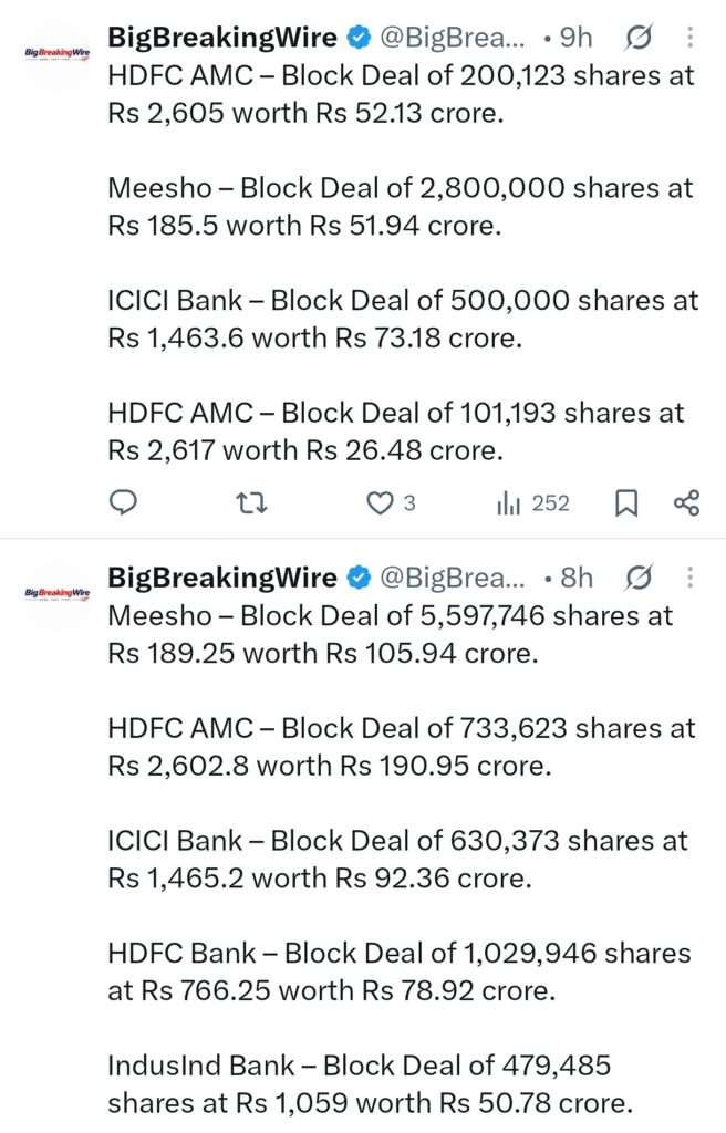 FIIs bought 1650 cr, DIIs sold 657 cr