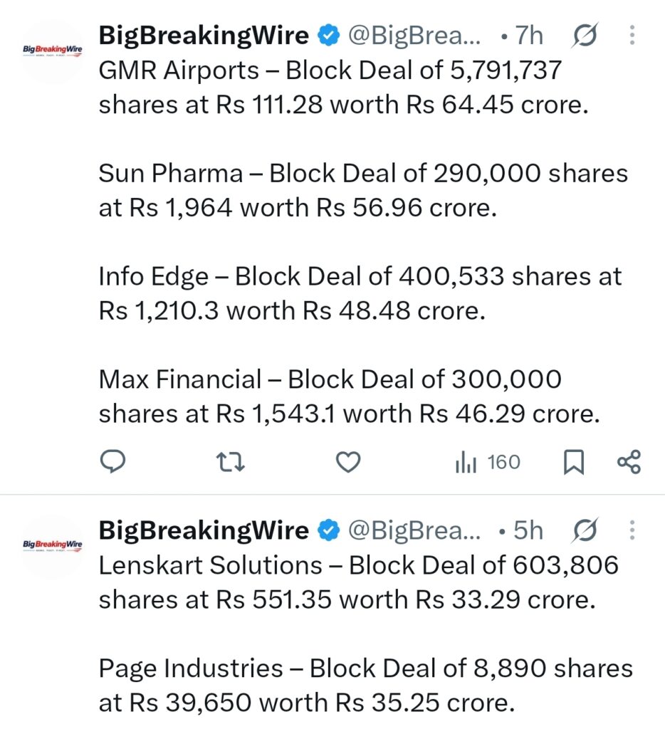 FIIs bought 1650 cr, DIIs sold 657 cr