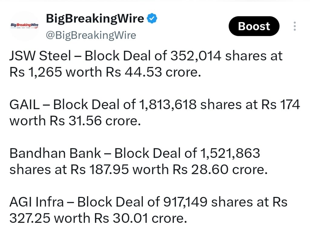 FIIs sold 819.cr, DIIs sold 418 cr