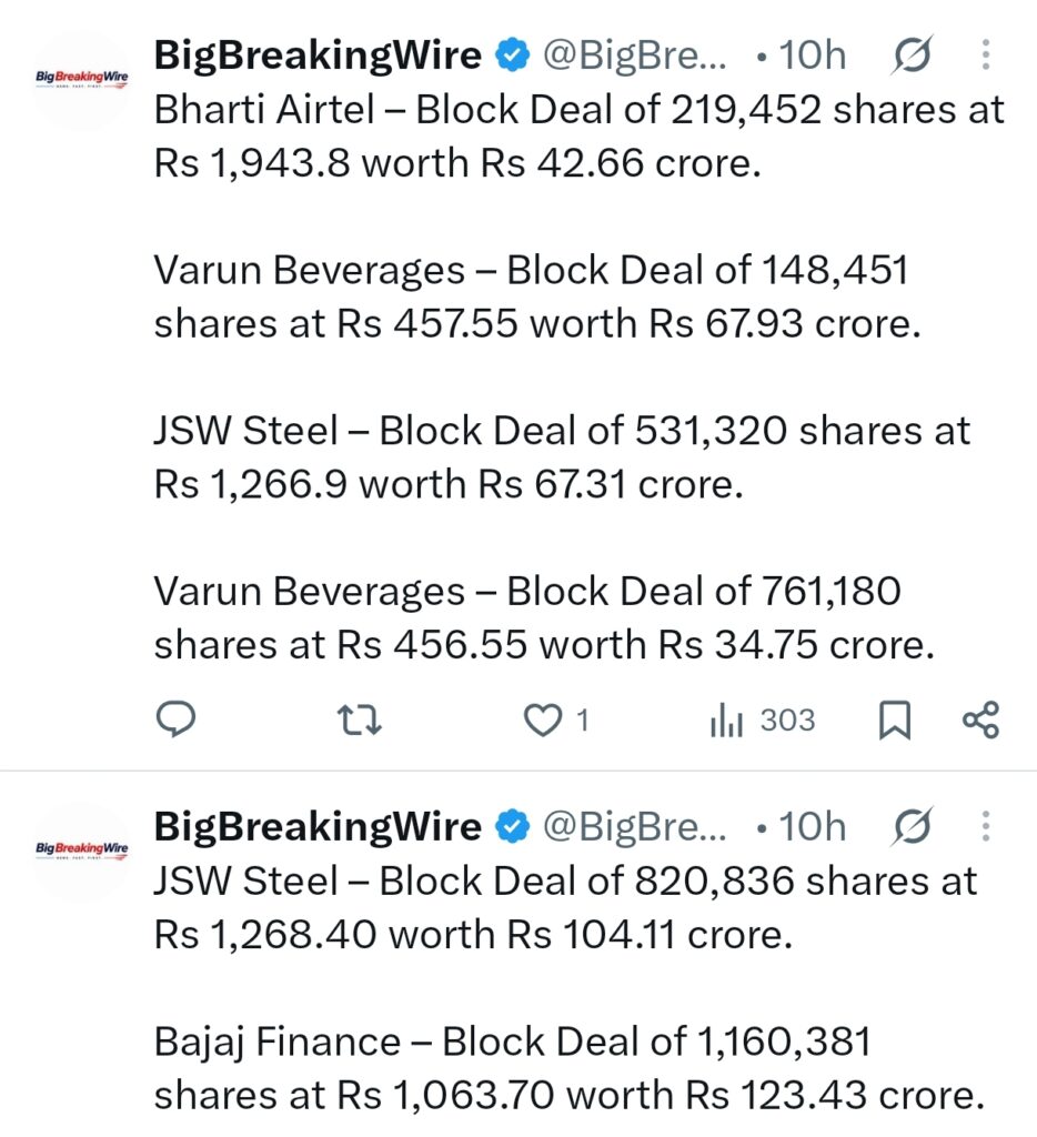 FIIs sold 819.cr, DIIs sold 418 cr