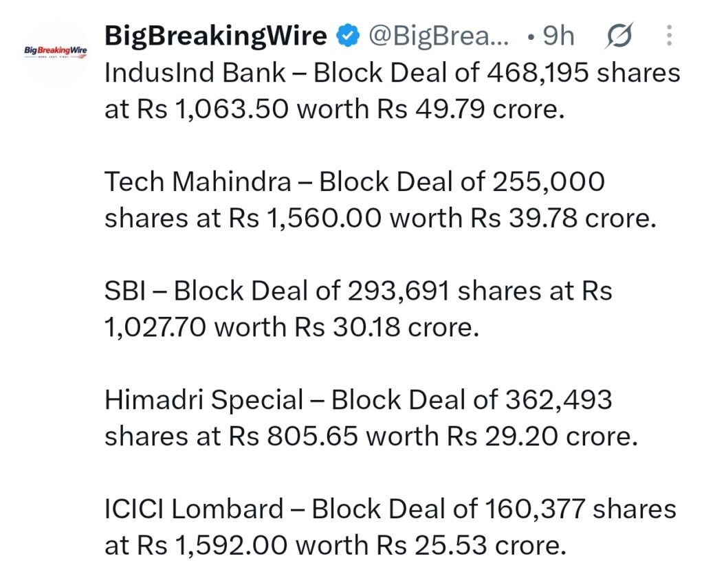 FIIs sold 819.cr, DIIs sold 418 cr
