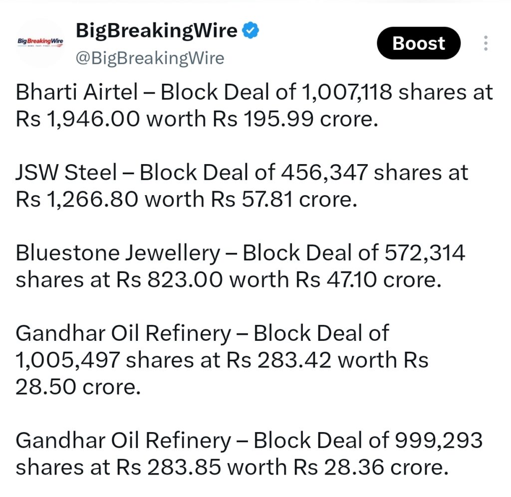 FIIs sold 2999 cr, DIIs bought 2947 cr